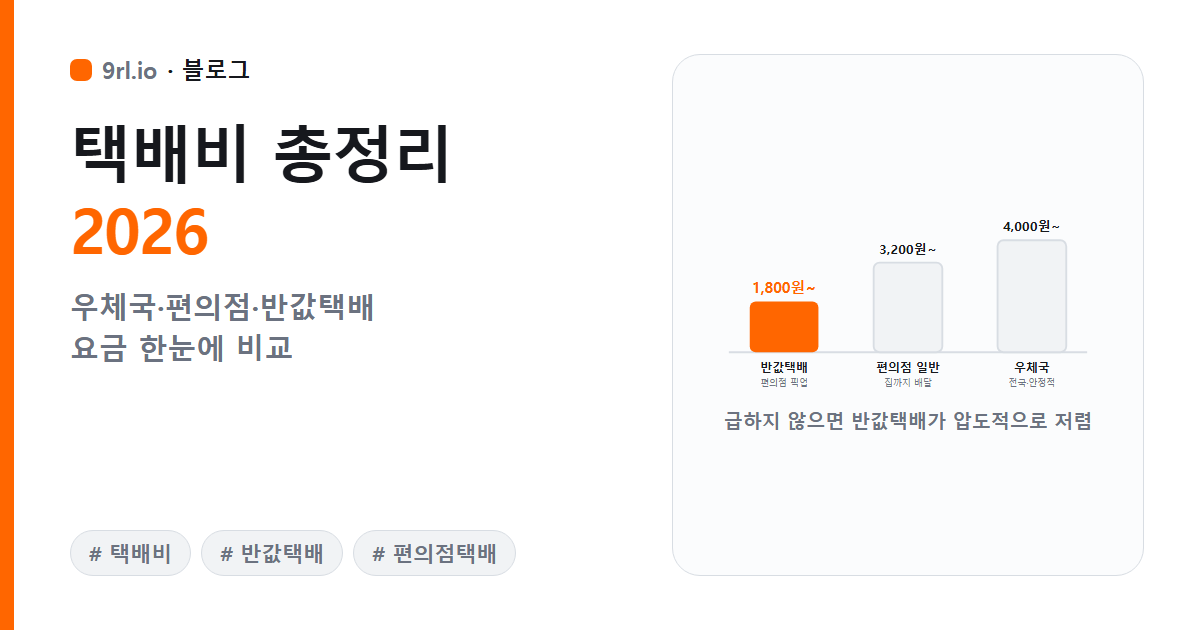 택배비 총정리 2026 — 우체국·편의점·반값택배 요금 한눈에 비교